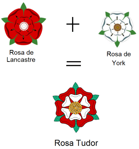 Fusão das duas rosas, originando uma terceira.