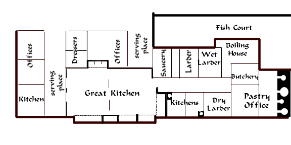 Planta da cozinha tudor no Palácio de Hampton Court.