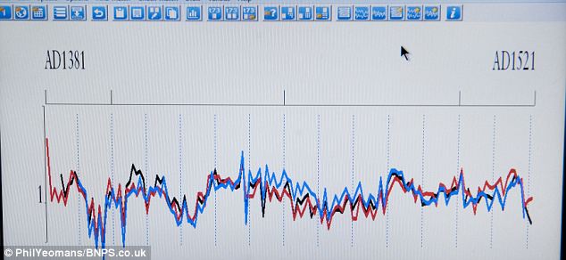 article-2539831-1AACC79100000578-954_634x292